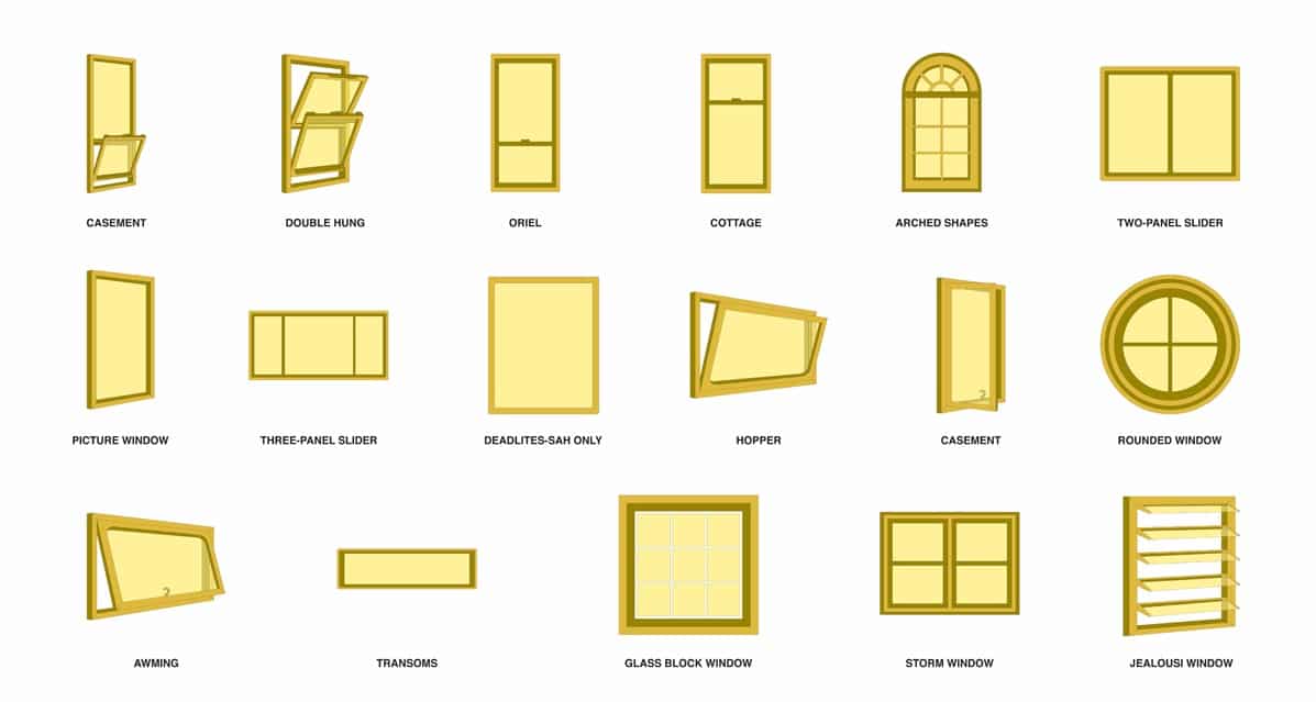 You are currently viewing Choosing the Right Windows